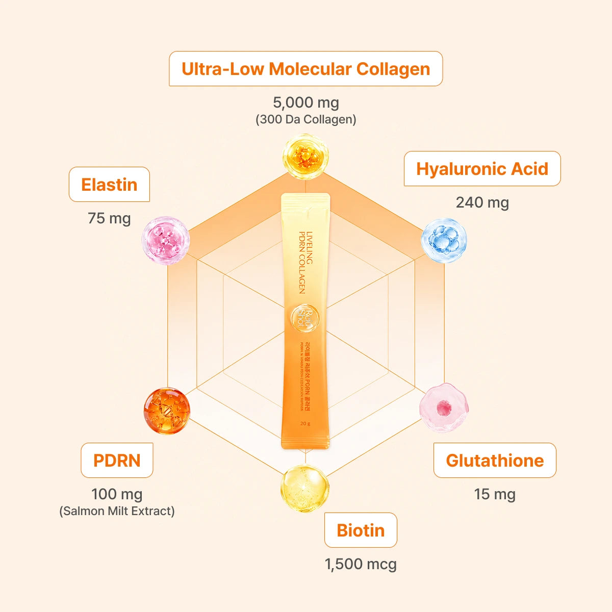 Liveling Reju Shot PDRN Collagen (20 g × 14 pcs)