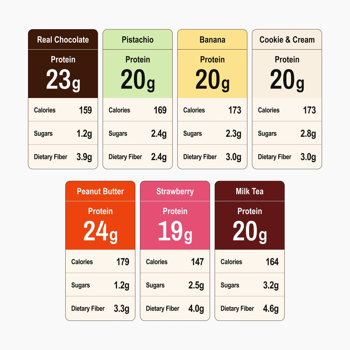 Flimeal Variety Pack Protein Shake (14 Servings, Variety)