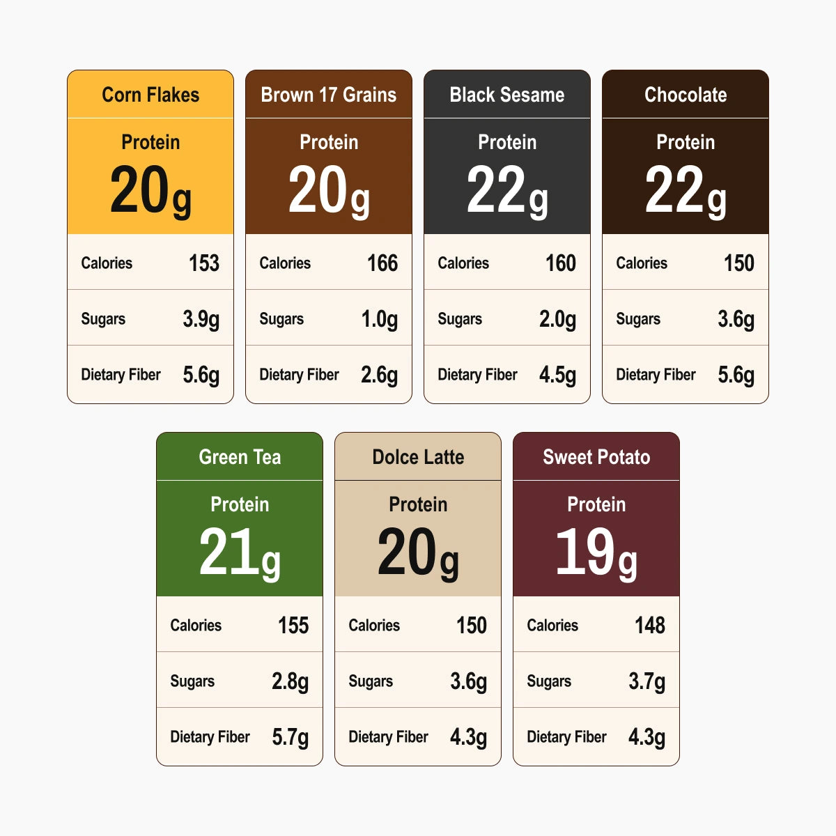Flimeal Variety Pack Protein Shake (14 Servings, Variety)