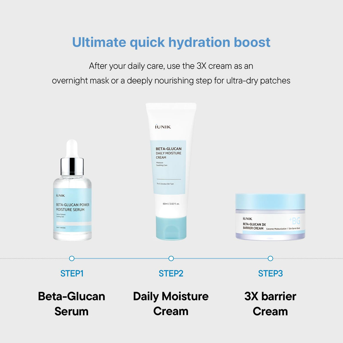 iUNIK Beta Glucan Daily Moisture Cream