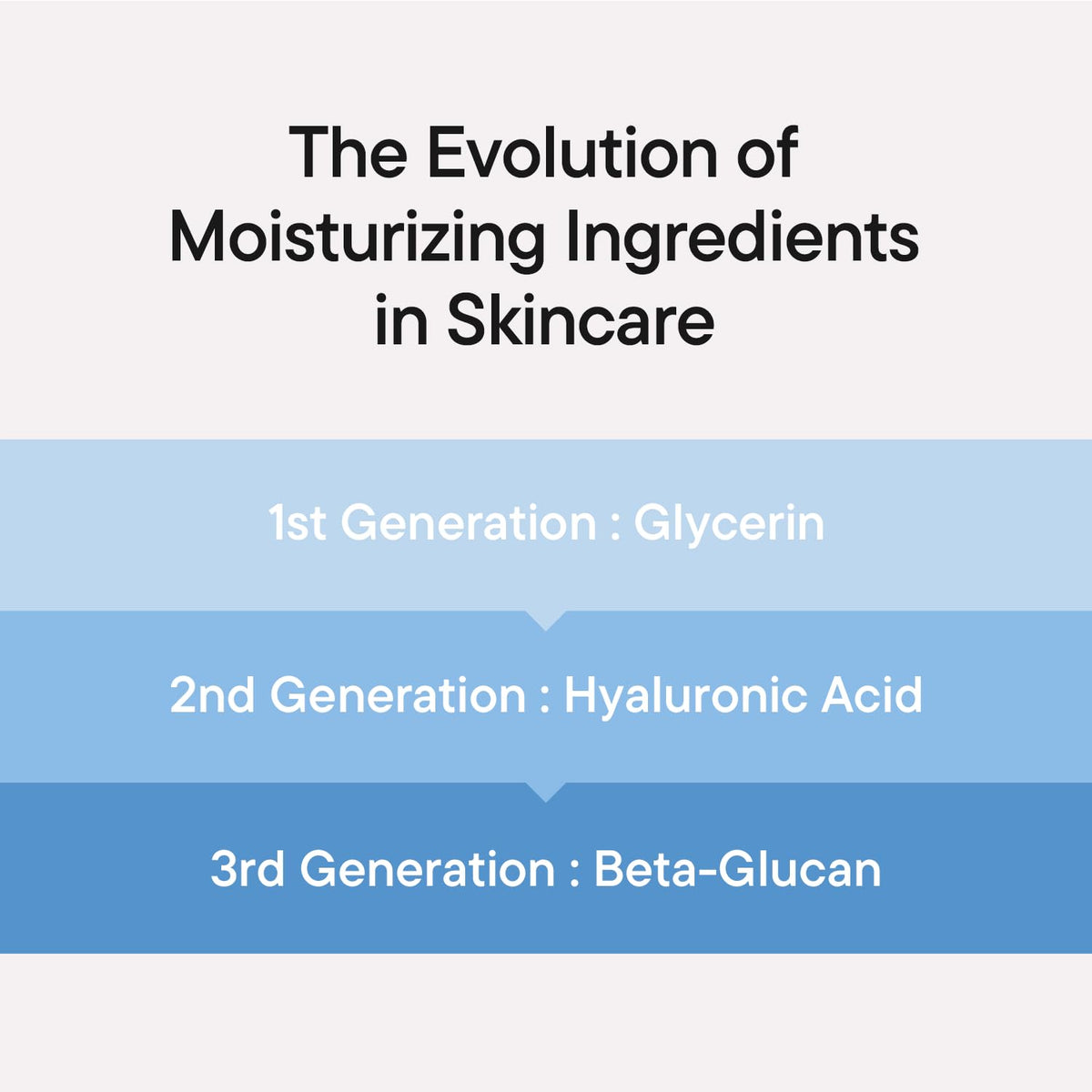iUNIK Beta Glucan Power Moisture Serum