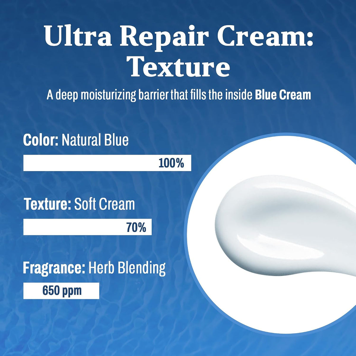 Carenology95 RE:BLUE Ultra Repair Cream 50 ml