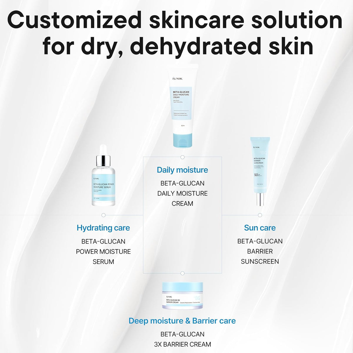iUNIK Beta Glucan Barrier Sunscreen
