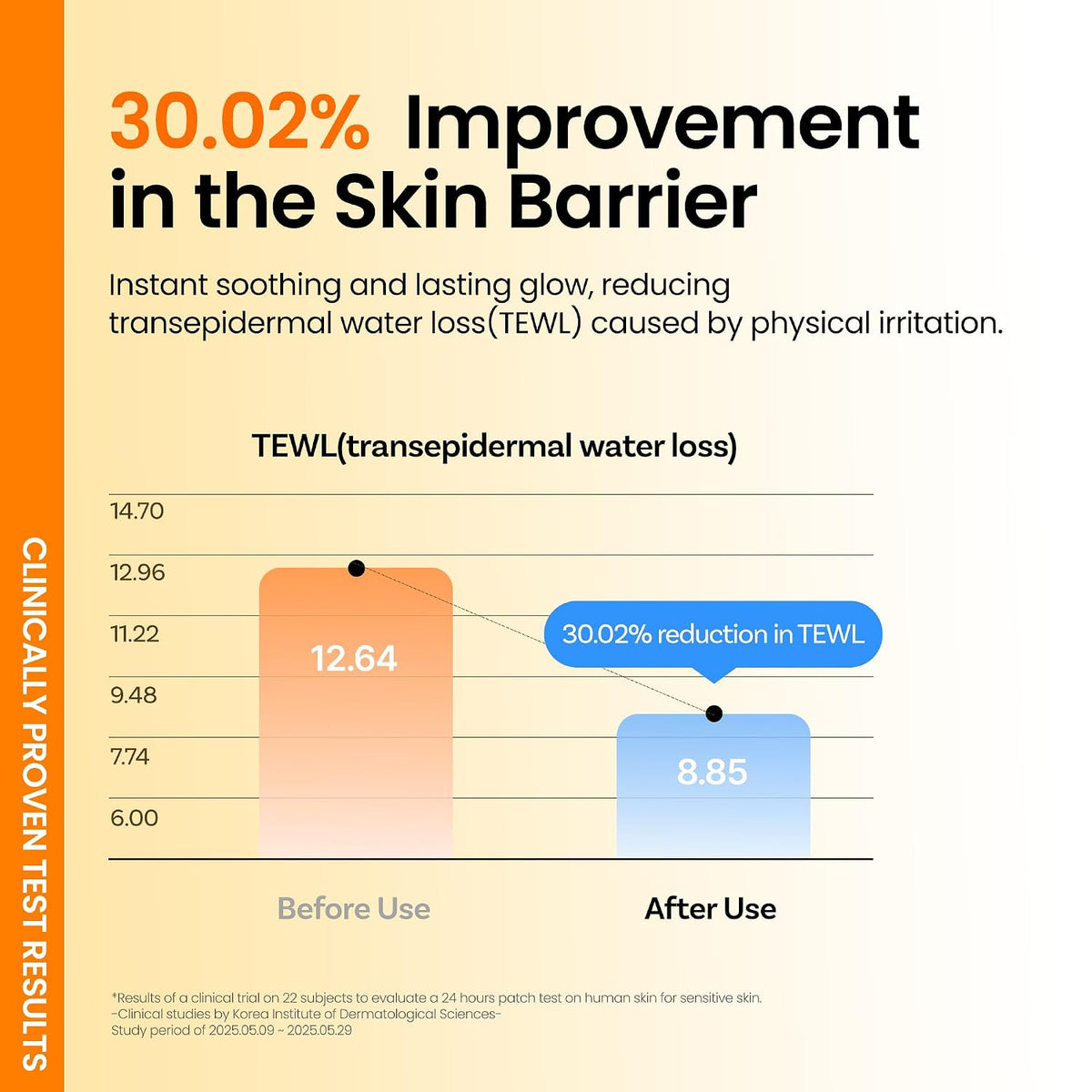 ongredients Skin Barrier Moisture Sun Cream 50ml SPF 50