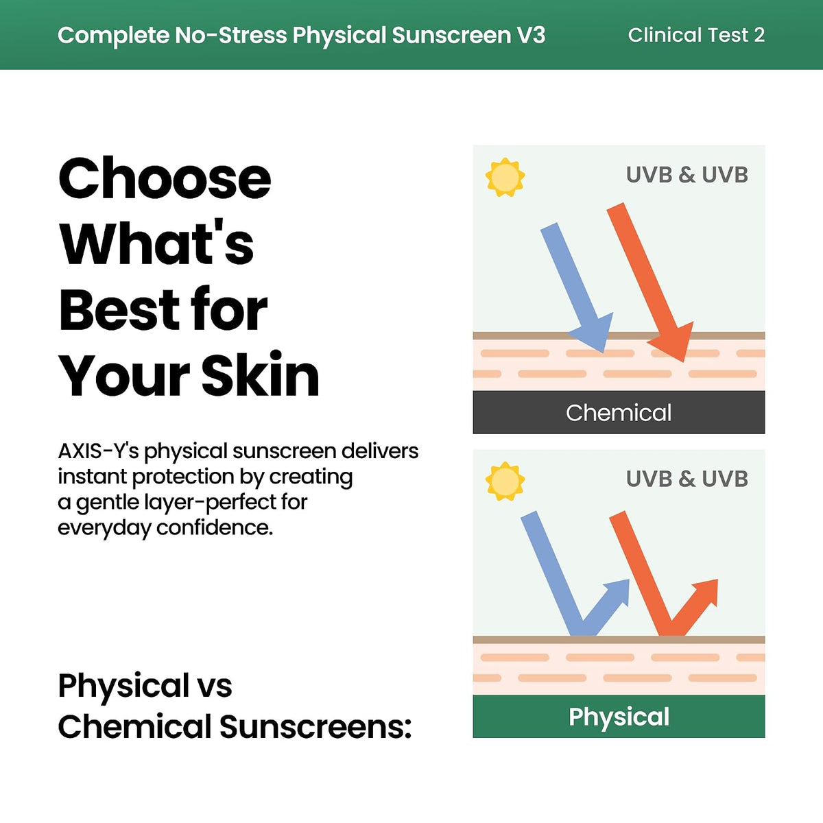 AXIS-Y Complete No-Stress Physical Sunscreen V.3 50 ml