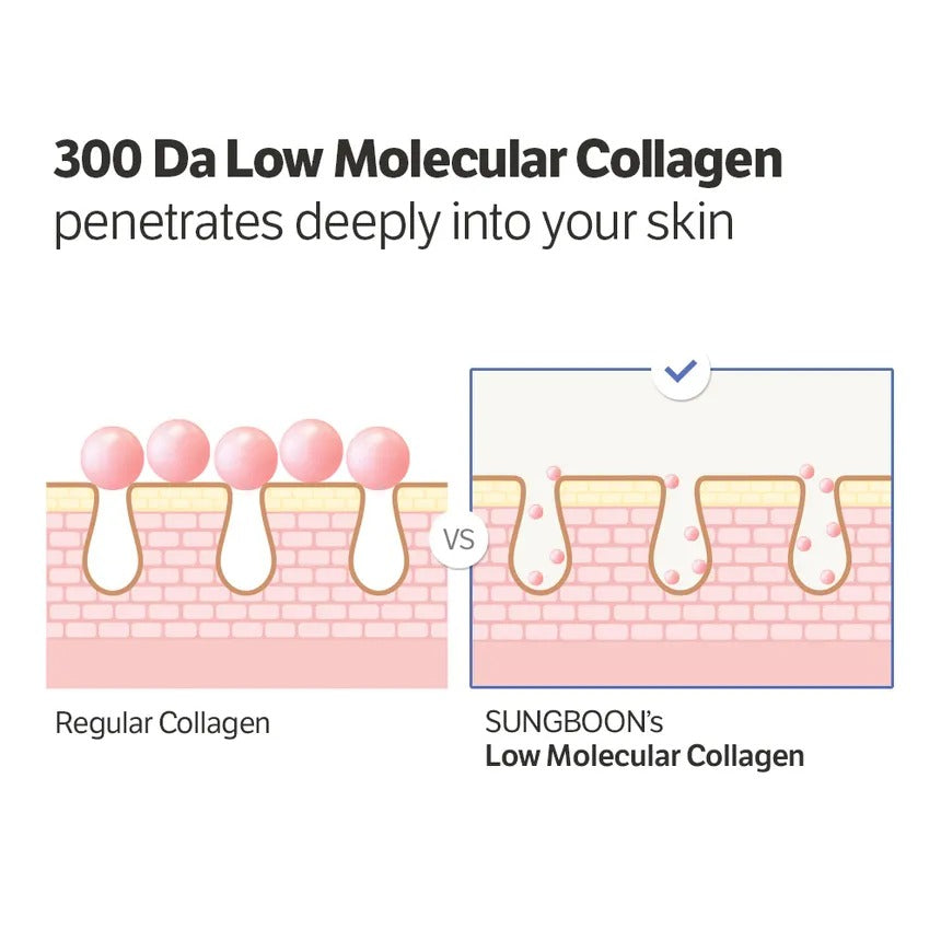 SUNGBOON Deep Collagen Trial Kit 4ea (pad 15ea + mist 30ml + serum 10ml + cream 30ml)